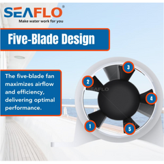 SEAFLO 3" 145CFM in-Line Bilge Blower Fan 12V 3.0A Five-Blade Sealed Motor Shaft for Marine Ventilation RV AU