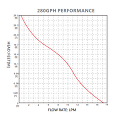 SEAFLO Submersible Inline Pump 6m Head SFSP1-G280-02B 12V 280GPH Transfer Pump Food Grade Fresh Water Seawater Diesel Pump Portable Marine RV Utility