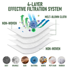 Vacuum Parts Kit Replacement Parts for iRobot Roomba i7 i7 Plus i8 j7 i4 i3 E5 E6 E7 Include 4 Roller Brushes 6 Filters 6 Side Brushes 8 Dust Bags