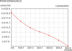 Comprehensive 12V Pressure System with 5-Chamber Diaphragm Pump, 8L Tank Self-Priming Quiet Efficient for Multiple Uses