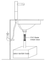 SEAFLO 2-Inch PVC Check Valve for RV Plumbing 鈥?Marine-Grade EPDM Seal Corrosion-Proof Design, Compact Vertical Drain