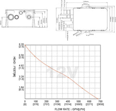 SEAFLO 750GPH Auto Sump Pump Built-In Check Valve | Dual Inlet Ports | Multi-Source Drainage | Float Switch | Shower Sink Drain Kit Marine RV