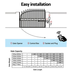 LockMaster Single Swing Gate Opener 20W Full Solar Power Automatic