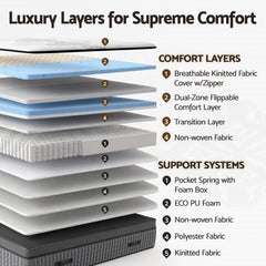 Giselle Bedding Queen Mattress 37cm 4-in-1 Adjustable Firmness Cooling Gel Memory Foam Dual-Zone Flippable for Couples