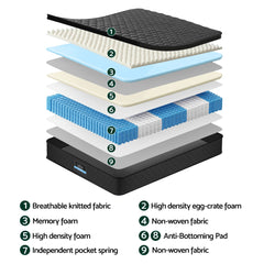 Giselle Bedding King Single Mattress 34cm Euro Top with 5-Zone Pocket Spring Support Black