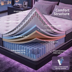 Levitex Single Mattress Lumbar Support 5-Zone Individual Pocket Spring 30CM