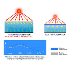 Aqua Buddy Pool Cover 500 Micron 7x4m Swimming Pool Solar Blanket Blue Silver