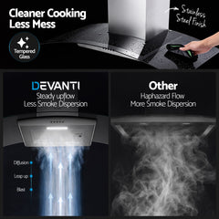 Devanti 90cm Range Hood Curved Glass Canopy Rangehood Kitchen Exhaust Fan