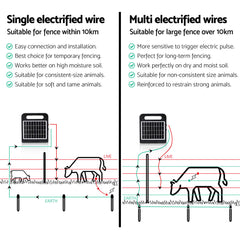 Giantz 10km Electric Fence Energiser Solar Energizer Charger Farm Animal 0.3J
