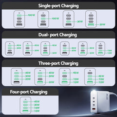 Devanti USB C Charger 100W Fast Charger 4 Port GaN Desktop Station White