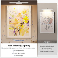 Picture Light Battery Operated, 16in Wireless Art Light for Paintings CCT Dimmable Recharging Battery Picture Light with Remote Control for Gallery Dartboard Art Bedroom Bathroom White