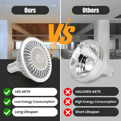 AR70 LED Light Bulb BA15D B15 Base, AC/DC12V Input, 7W 500lm for Home Household Commercial Lighting, 50W Halogen Lamp Replacement(Natural White,4 Pack)