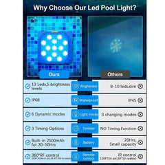 4Pcs Underwater Lights LED Submersible Pool Light Rechargeable with Remove Panel
