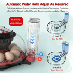 CARLA HOME 12 Egg Incubator with Automatic Turning, LED Display, Humidity & Temperature Control, Auto Water System & Built-in Egg Candler for Chicken, Duck, Quail, Goose