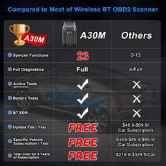 2025 A30M Bluetooth Diagnostic Scanner Global Version