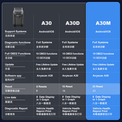 2025 A30M Bluetooth Diagnostic Scanner Global Version