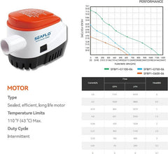 SEAFLO 12V 1100GPH Automatic Bilge Pump Marine Boat Auto Submersible Pump