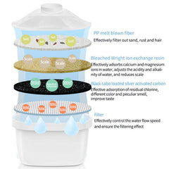 6 Pack BRITA Maxtra Plus Water Filter Jug Replacement Cartridges Refills AU