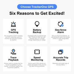 4G GPS Tracker for Car/Moto/Luggage - Waterproof, Real-time Tracking 30 Days Battery Life, Remote Control via Trial App.