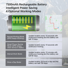 4G GPS Tracker for Car/Moto/Luggage - Waterproof, Real-time Tracking 30 Days Battery Life, Remote Control via Trial App.