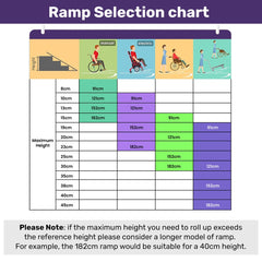 EQUIPMED 152cm Portable Folding Aluminium Access Ramp, 272kg Rated, for Wheelchair, Mobility Scooter, Rollator