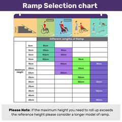EQUIPMED 152cm Portable Folding Aluminium Access Ramp, 272kg Rated, for Wheelchair, Mobility Scooter, Rollator