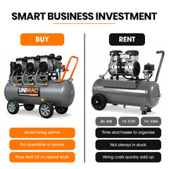 UNIMAC 100L 4.5HP Silent Oil-Free Air Compressor, with Twin Nitto Outlets, 15A Plug