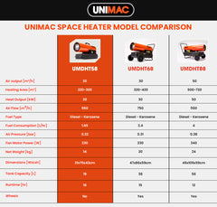 UNIMAC 20KW Portable Industrial Diesel Direct Forced Air Space Heater, Commercial Grade for Warehouse Worksite Shed Drying Greenhouse Agricultural Breeding