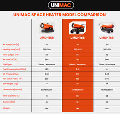 UNIMAC 30KW Portable Industrial Diesel Direct Forced Air Space Heater, Commercial Grade for Warehouse Worksite Shed Drying Greenhouse Agricultural Breeding