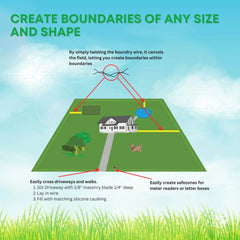 Rooster Farms 500m Dog Fence Underground Boundary Wire Cable - For TP16 Collar