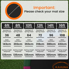 Kahuna 16ft Replacement Trampoline Safety Pad Cover and Jumping Spring Mat - Rainbow