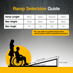 Kartrite 5ft Aluminium Foldable Wheelchair Ramp Non-Slip R02 Silver