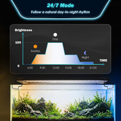 Dynamic Power Planted Aquarium LED Light Day Night Cycle Full Spectrum 24W 56cm
