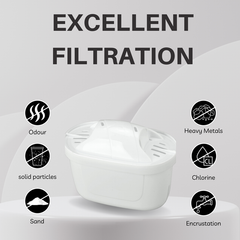 Hygieia 6 Pack - Water Jug Cartridge Filters - For Most Brita Water Jugs
