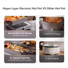 HOPER LAYER Electric Hot Pot 6L – Multifunctional Nonstick Cooker with Grill, Boil, Simmer & Fry Modes 2000W Power, Square Removable Pot
