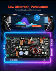 Car Audio Amplifier, 4-Channel Bridgeable Car Amplifier, Multichannel Class D Stereo Amp, Max. 4 x 500W at 4 Ohms / 4 x 1000W at 2 Ohms, High Output, for SUVs, Pickups, and Off-Road Vehicles