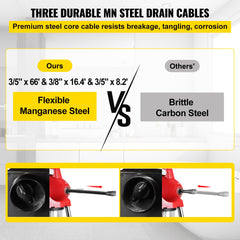 0.75-4 Inch Sectional Pipe Drain Cleaning Machine 400PRM Snake Cleaner Pipe Drain Cleaning Machine with 66 Ft x 0.67 Inch Galvanize Cable Heavy Duty