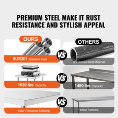Stainless Steel Work Table, 762 x 1219 x 660 mm Commercial Food Prep Worktable, 3-Sided Backsplash Heavy Duty Prep Worktable, Metal Work Table with Adjustable Height for Restaurant Home Hotel