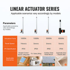 Linear Actuator 12V, 12 Inch High Speed 0.55"/s Linear Actuator, 220lbs/1000N Linear Motion Actuator with Mounting Bracket and IP54 Protection