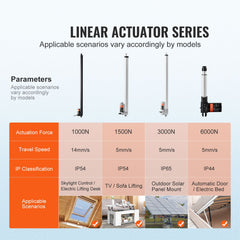 Linear Actuator 12V, 20 Inch High Speed 0.55"/s Linear Actuator, 220lbs/1000N Linear Motion Actuator with Mounting Bracket and IP54 Protection
