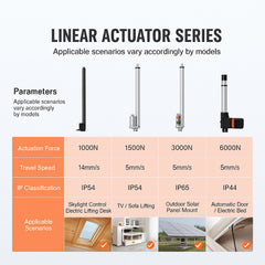 Linear Actuator 12V, 20 Inch High Speed 0.55"/s Linear Actuator, 220lbs/1000N Linear Motion Actuator with Mounting Bracket and IP54 Protection