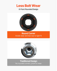 Impact Socket Set 43 Piece Impact Sockets, Standard Socket Assortment, Drive Socket Set 6-Point Sockets Metric 9-30mm (Standard/Deep)