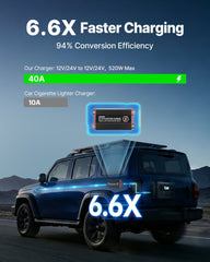 DC to DC Battery Charger, 520W, 40A Alternator Charger, Fast DC-DC Charging for Portable Power Stations, Compatible with LiFePO4 Lead-Acid AGM GEL Batteries, for RVs, Cars, Home Backup Power