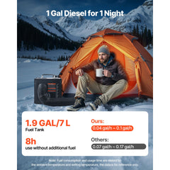 Diesel Heater, 8KW, DC 12V/24V, All in One Portable Diesel Air Heater with Bluetooth APP Control, Remote Control and LCD Screen, 7 L Fuel Tank for Trucks, Vans, RVs, Campers, and Garages
