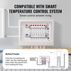 7-Branch Radiant Heat Manifold, 1/2" PEX Tubing Manifold, Stainless Steel PEX Manifold for Hydronic Radiant Floor Heating, Radiant Heat PEX Manifold Kit with 1/2" Adapters Included