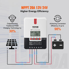 20A MPPT Solar Charge Controller, Auto DC Input, Solar Panel Regulator Charger with LCD Display Temperature Sensor Cable, for Sealed(AGM), Gel, Flooded and Lithium Battery Charging