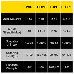LLDPE Pond Liner 15x20 ft, Pond Liner 20 Mil, Fish Pond Liners for Waterfall, Pond and Fish Ponds