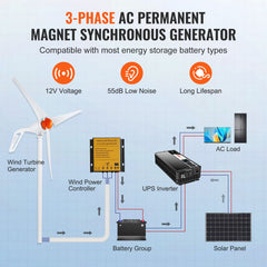 500W Wind Turbine Generator, 12V Wind Turbine Kit, 3-Blade Wind Power Generator with Anemometer, MPPT Controller & Adjustable Windward Direction, Suitable for Home, Farm, RVs, Boats