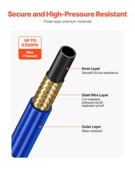 25ft Airless Paint Sprayer Hose 1/4 in Universal Airless Paint Spray Hose