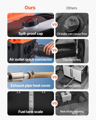 Diesel Heater, 8KW, DC 12V/24V, All in One Portable Diesel Air Heater with Remote Control and LCD Screen, Fast Heating Low Noise, 4 L Fuel Tank for Trucks, Vans, RVs, Campers, and Garages